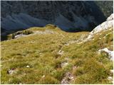 Planina Blato - Vernar